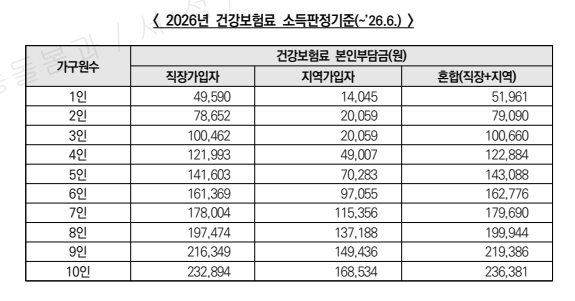 2026년 아동...